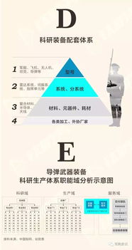 军品配套市场春意渐浓，民企“参军”通讯设备赛道前景广阔